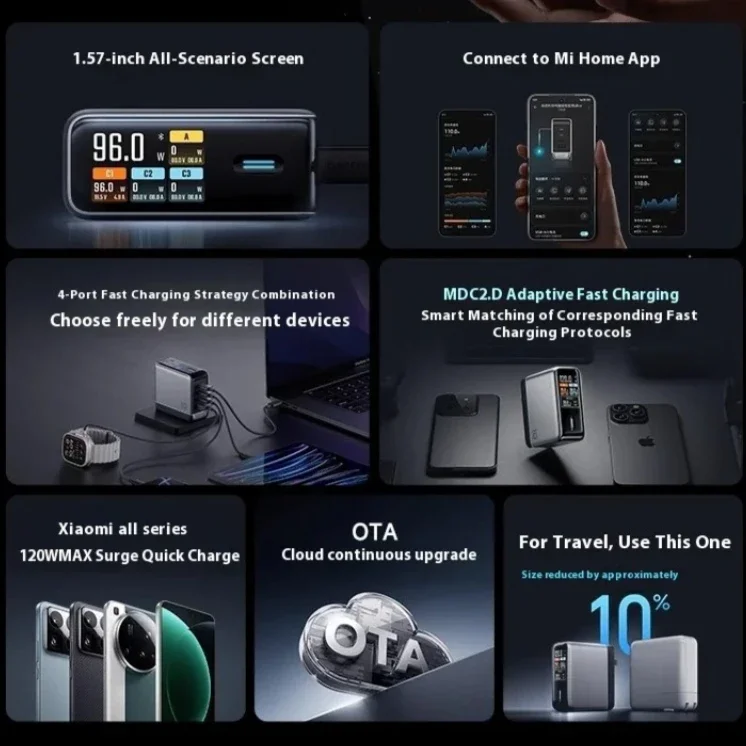 CUKTECH 10 Ultra120W GaN Fast Charger PD3.0 Multi-Port USB Digital Display Portable Travel Charging Adapter for iPhone MacBook view 5