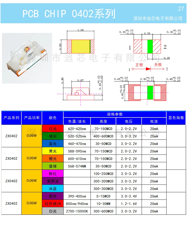 1Reel 0402 0603 0805 1206 1210 SMD LED Diodes light Yellow Red Green Blue White 5000PCS 4000PCS 3000PCS 2000PCS