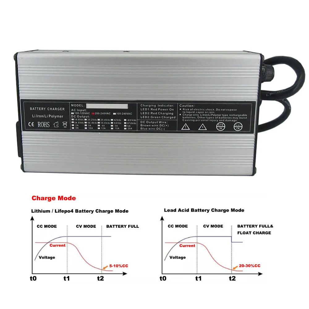 12V 12.6V 6A 10A 15A 20A Lithium Battery Charger For 3S 10.8V 11.1V 12 Volt Li-ion Solar Energy Storage RV Charger