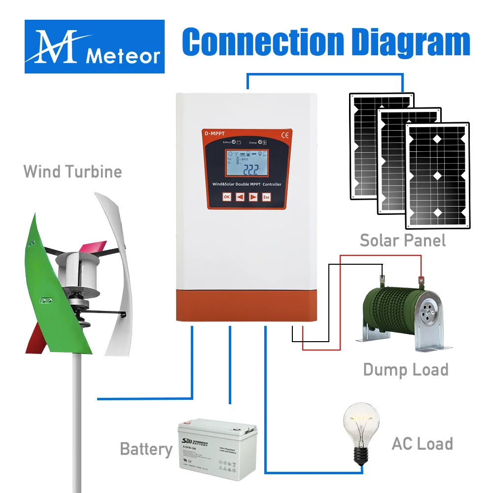 6KW Dual MPPT Wind Energy Hybrid System Charging Solar Controller 12V 24V and 24V 48V Automatic Adjustment Household Wind Power