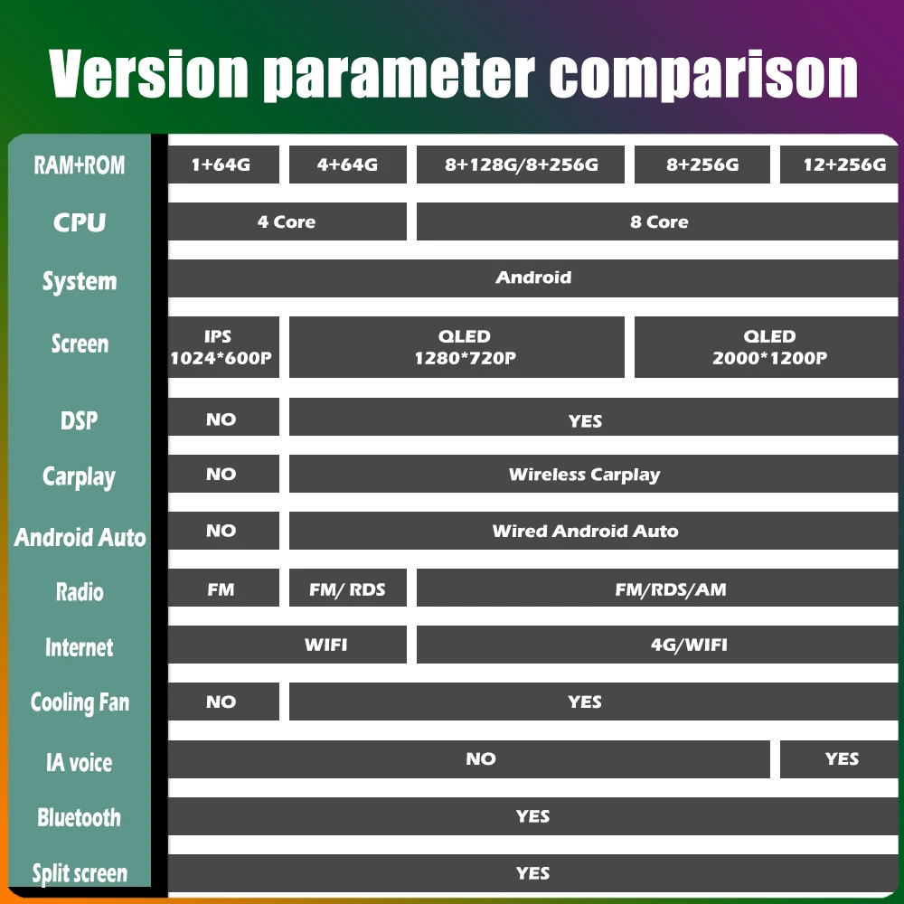 Android 16 pour Peugeot Expert 2 pour citroën Jumpy pour Fiat Scudo pour Toyota Proace 2007-2017 autoradio lecteur vidéo multimédia