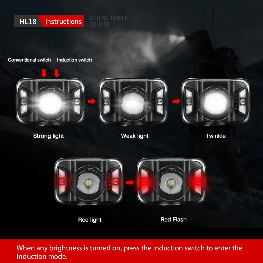 SUPERFIRE HL18 Zoom Motion Sensor Headlamp USB Rechargeable LED Head Flashlight Ultra Bright Fishing Camping Bicycle Light