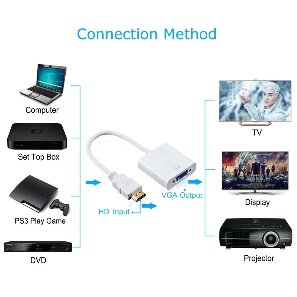 HD 1080P HDMI-compatible to VGA Adapter Digital Analog HDMI-compatible Male to Famale VGA Cable Converter For PC Laptop Tablet