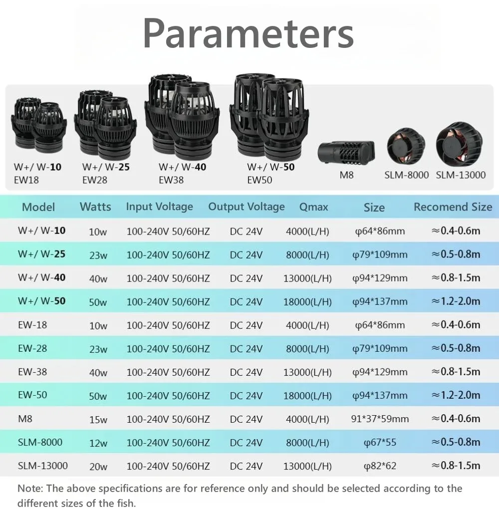 Aquarium Wave Makers Cross Flow Circulation Pump Wavemaker 24v Quiet Powerheads Electrical Waver Maker for Aquarium