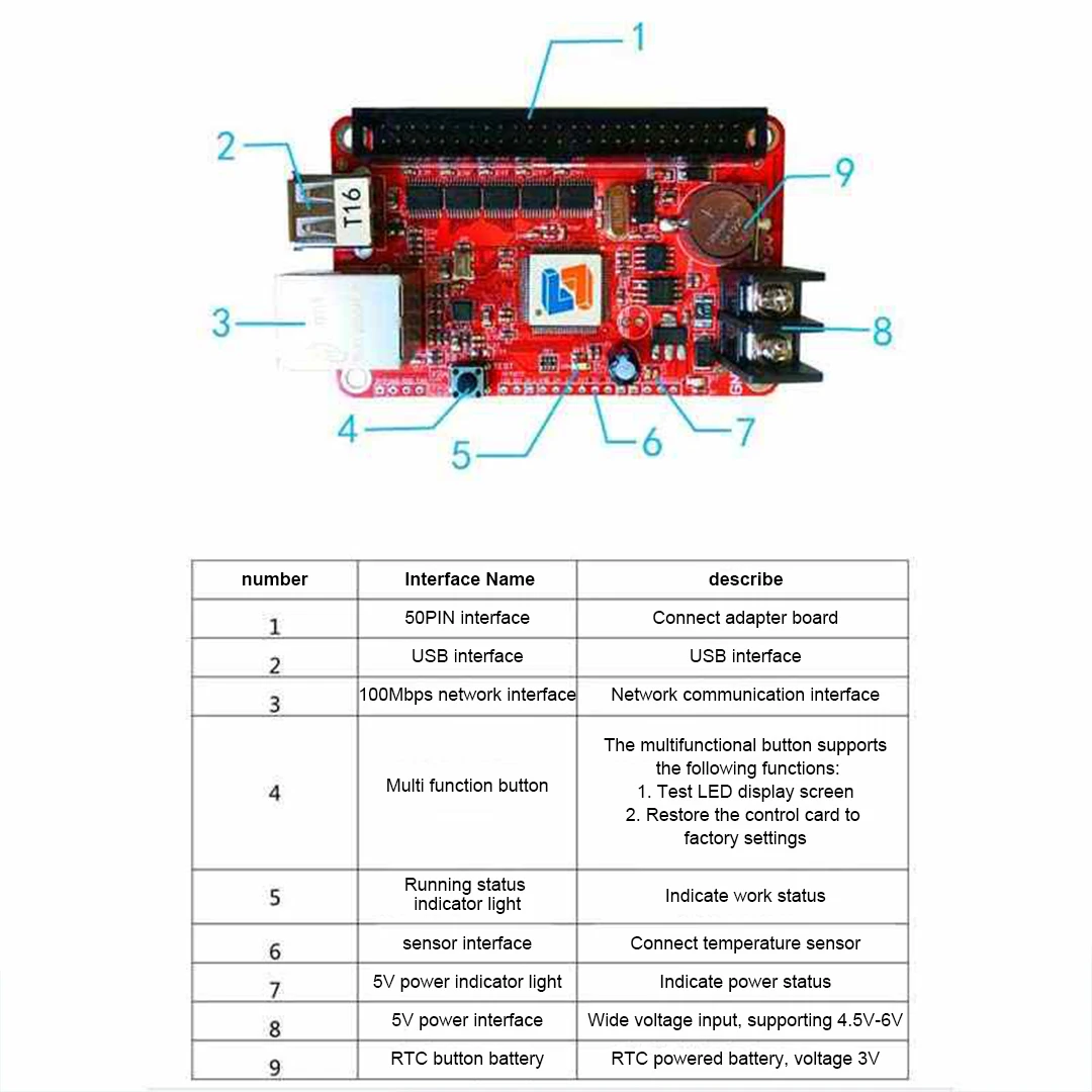LS-T16 بطاقة التحكم واجهة الشبكة USB ذاكرة فلاش الاتصالات أحادية اللون وثنائي اللون LED عرض الإعلان اللوحة الرئيسية