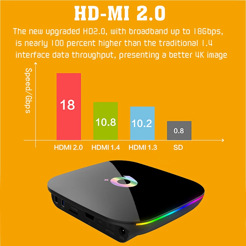 Original Q 6K TV Box Allwinner H616 Android 10 2.4G Wifi Multilingual Streaming Media Player with 16GB/32GB/64GB ROM Set-Top Box