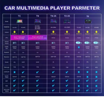 8 nejlepší prodej Konzola Nissanu Almeera - №5