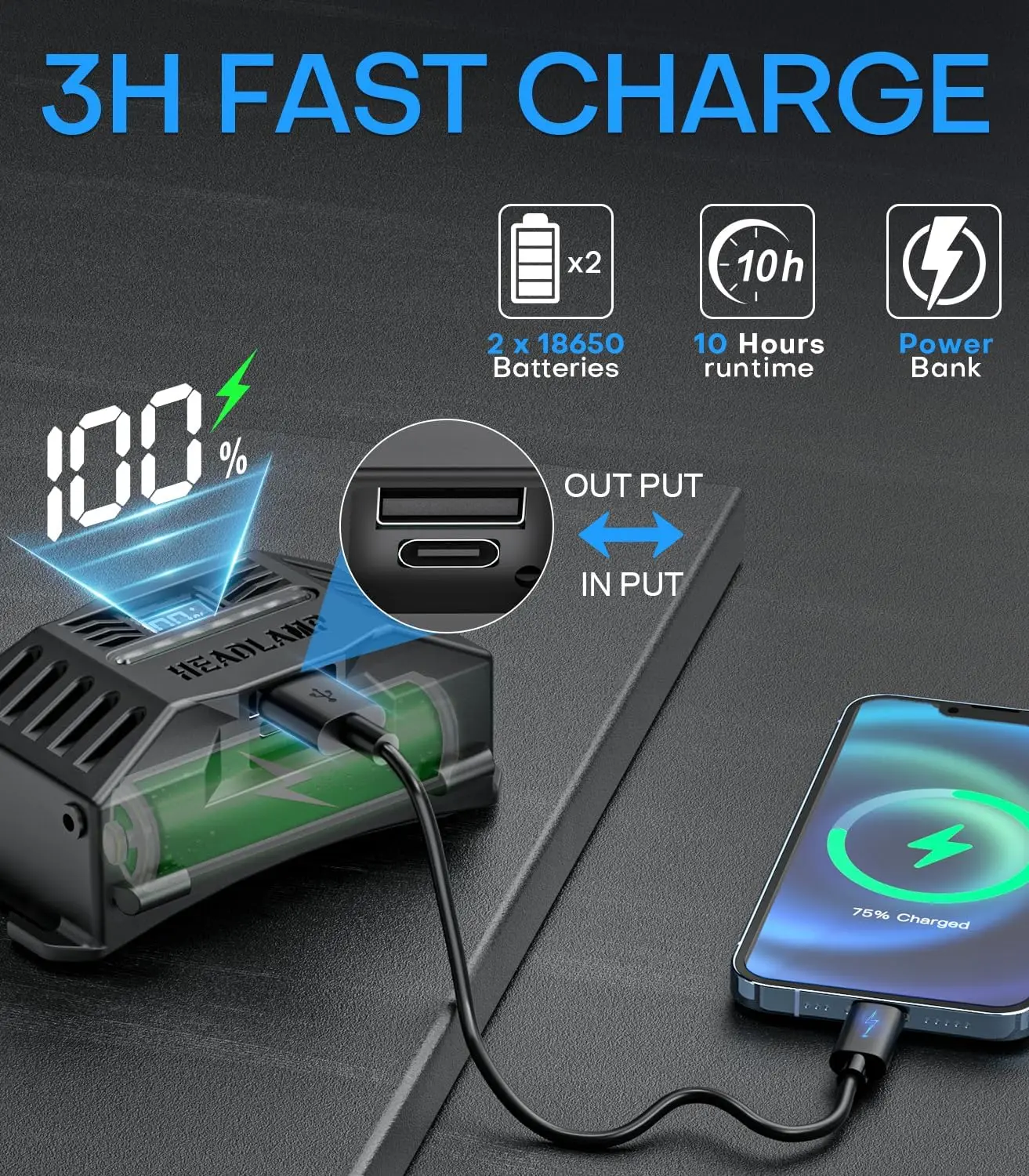 Aluminum Alloy Led lamp Zoomable Usb Rechargeable High Power light Waterproof With 18650 Battery Super Bright Light