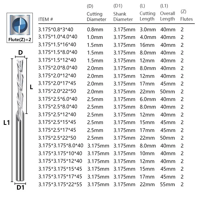 XCAN Down Cut Router Bit 1/8 Shank Carbide Milling Cutter 2 Flute CNC Machine End Mill for Woodworking MDF Cutting