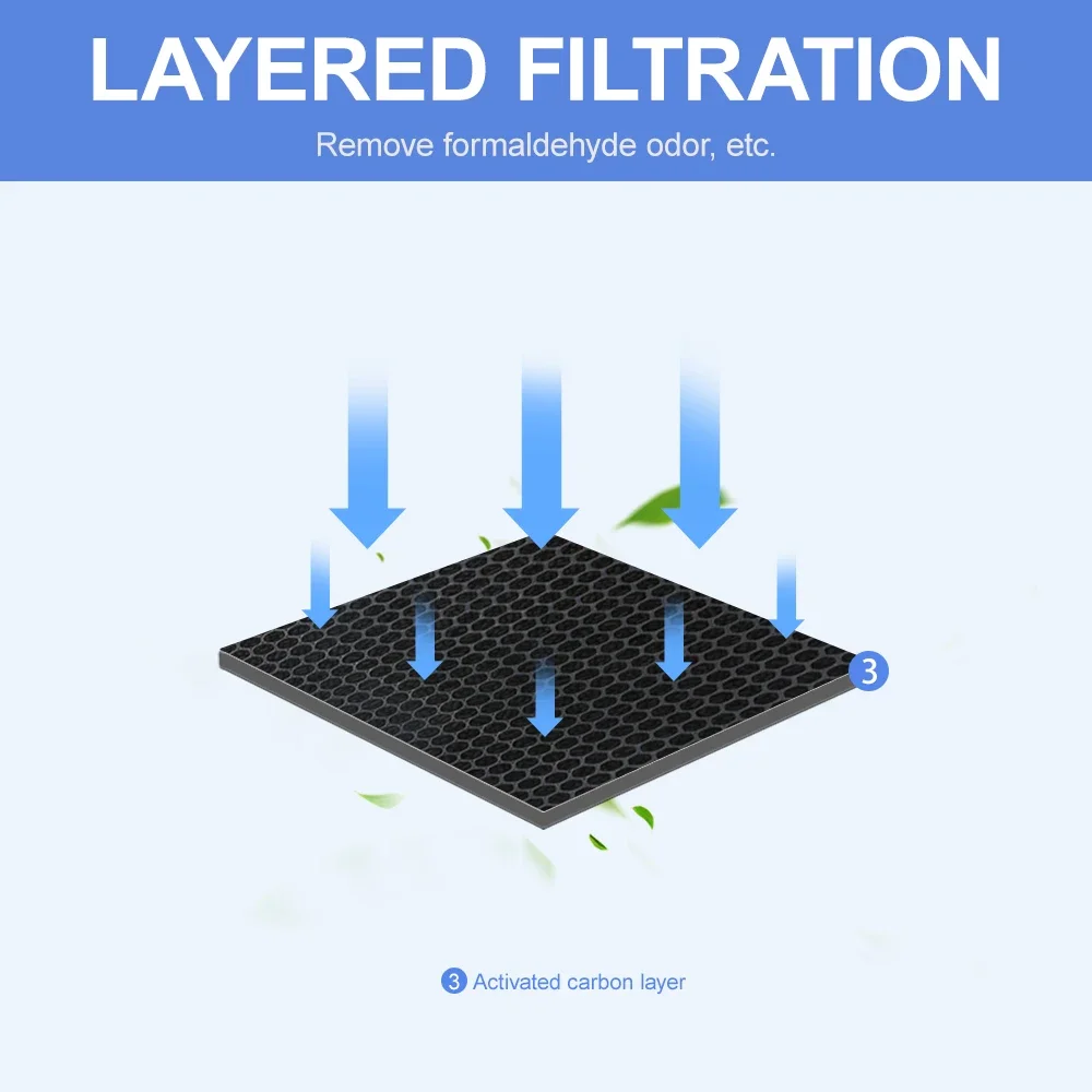 Cusotm ตัวกรองคาร์บอนแบบแอคทีฟ139*175*48มม. ตัวกรองเครื่องกรองอากาศทำความสะอาดบ้าน