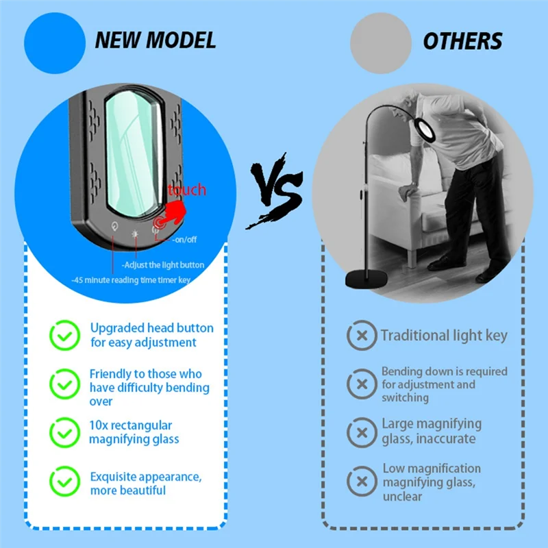 ABKO-Schwanenhals-LED-beleuchtete Schreibtischlampe mit 10-facher rechteckiger Lupe, inklusive Ständer – flexible 5 Farbmodi