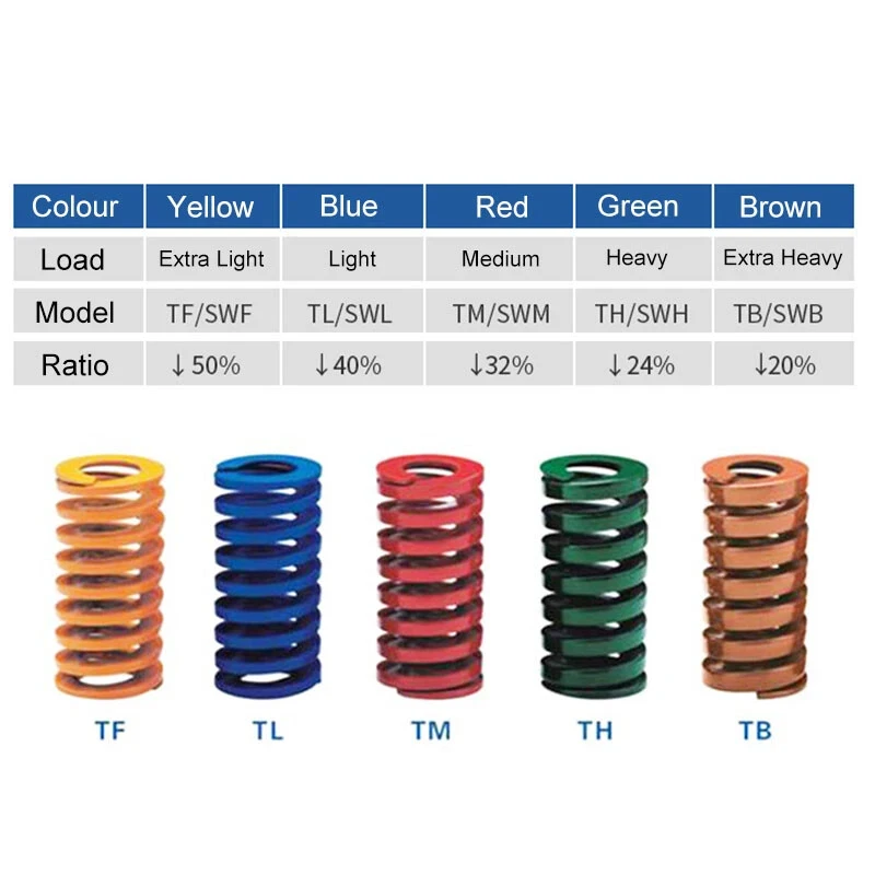 1 قطعة يموت الربيع حلزوني ختم تحميل ضغط يموت الربيع 10x5x15-150 ملليمتر تحميل صغير يموت الربيع