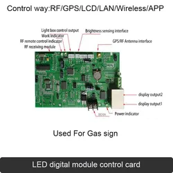 Good quality CPU GAS -NUM (Gas Sign) Control Card Control System Gas Sign , Time&Temp