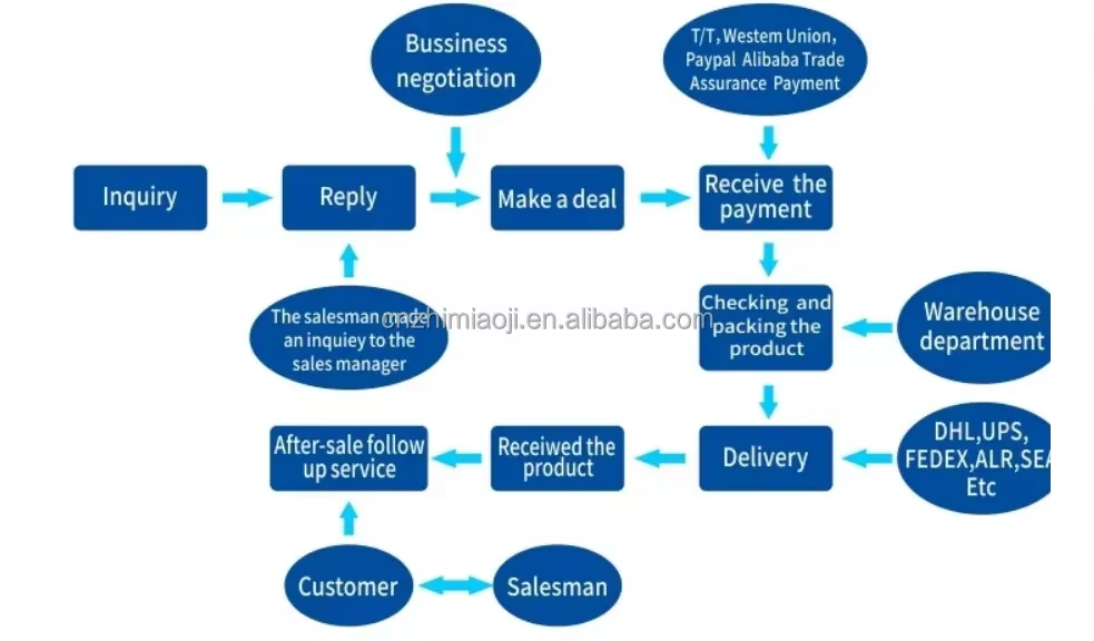 مضخة تروس هيدروليكية ذات إزاحة ثابتة من العلامة التجارية الصينية CSJHPSS تنافسية مع رافعة شوكية هيتاشي للاستخدام الصناعي
