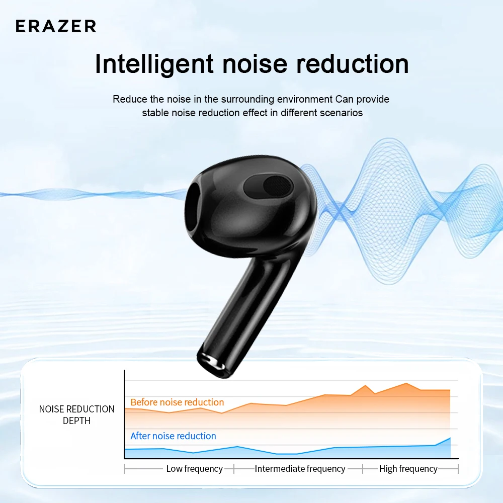 ERAZER-HT68 Беспроводные полувкладыши Bluetooth 5,4 Быстрое подключение Интеллектуальные наушники с шумоподавлением Удобно носить