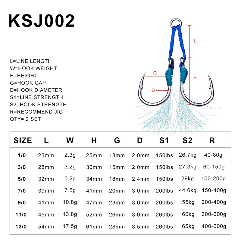 Carbon stainless steel fishing hook for saltwater  jigging fishing hook  accessories 1/0 3/0 5/0 7/0 9/0 11/0 13/0 1pair/bag image 5