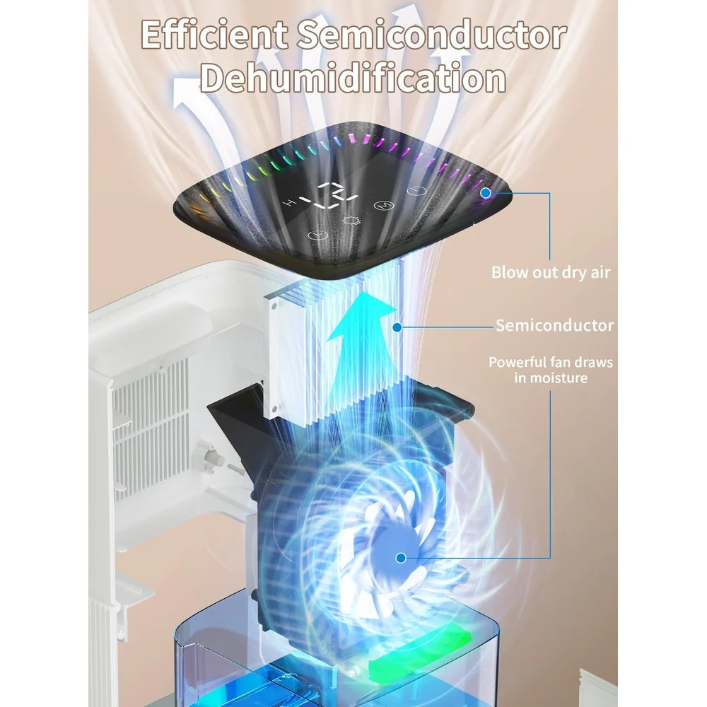 مزيل الرطوبة المحمول 60 أوقية خزان المياه الطابق السفلي الحمام 500 قدم مربع التلقائي اغلاق اللون تغيير إزالة الرطوبة