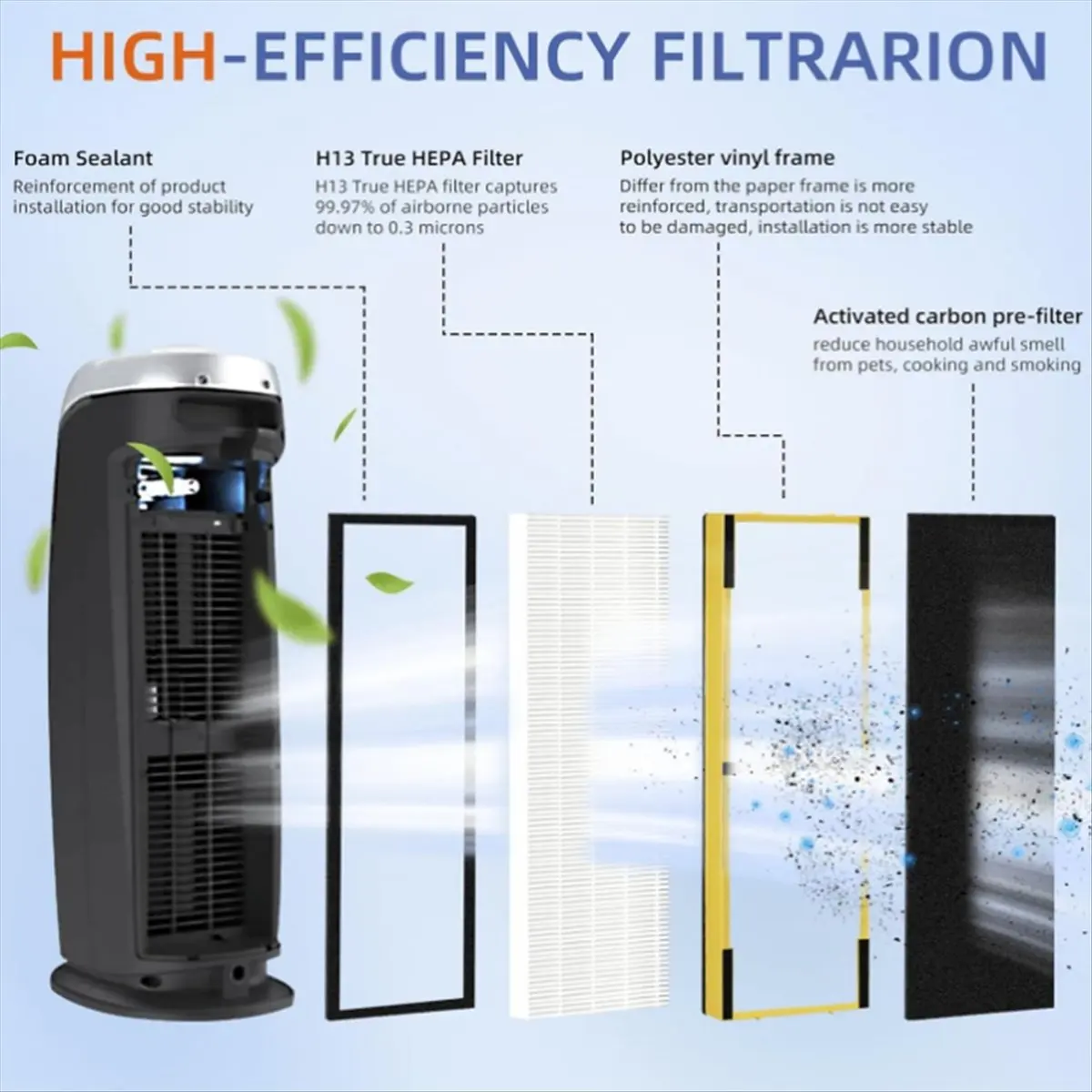[a99u]-4-8pcs-flt4825-hepa-filter-b-replacement-compatible-for-g-guardian-air-purifiers-ac4825-4825e-4825w-4300-4800-4900-4850