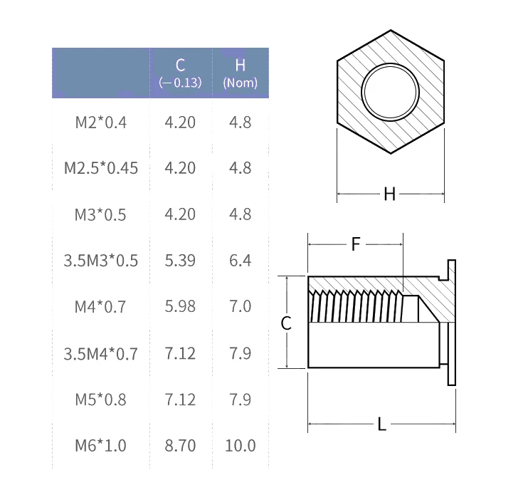 M2 To M8 Hex Through Hole Rivet Studs Through Hole Pressure Rivet Nut Column Ressure Riveting Stud Screw Nuts