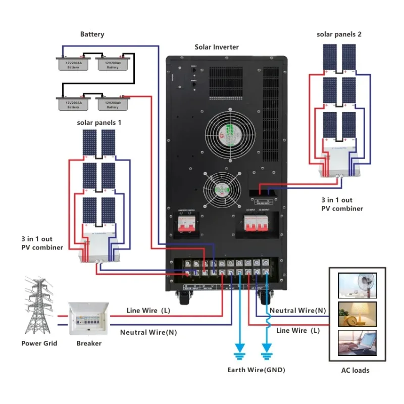 12Kw 13Kva 15Kw 20 Kw 20Kw Off Grid Home Solar Power Systems Complete Hybrid Full Kit Set With Solar Panels Battery Power Bank