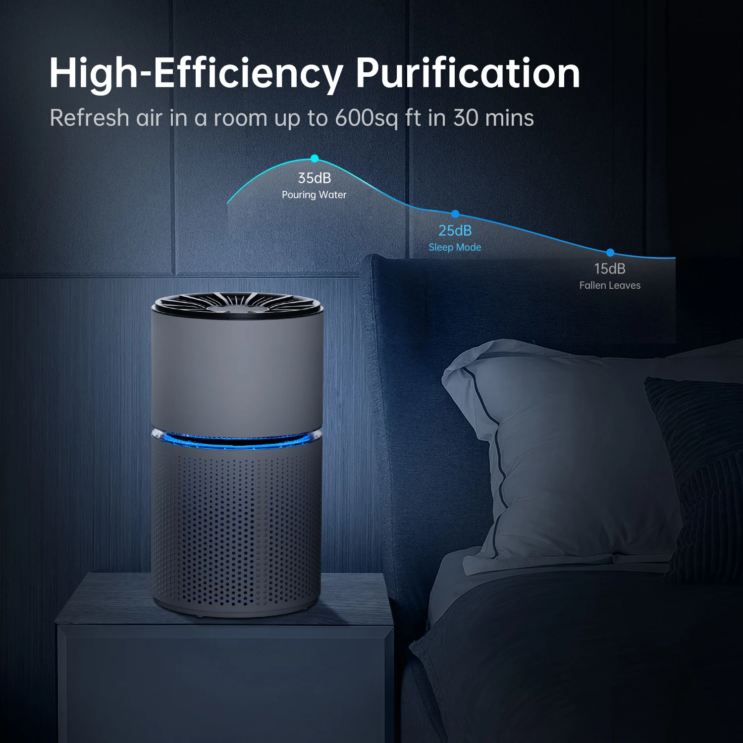 منقي هواء AROEVE للمنزل وغرفة كبيرة 600 قدم مربع منقي هواء H13 فلتر Hepa رائحة الدخان وإزالة الغبار وبر الحيوانات الأليفة للمكتب