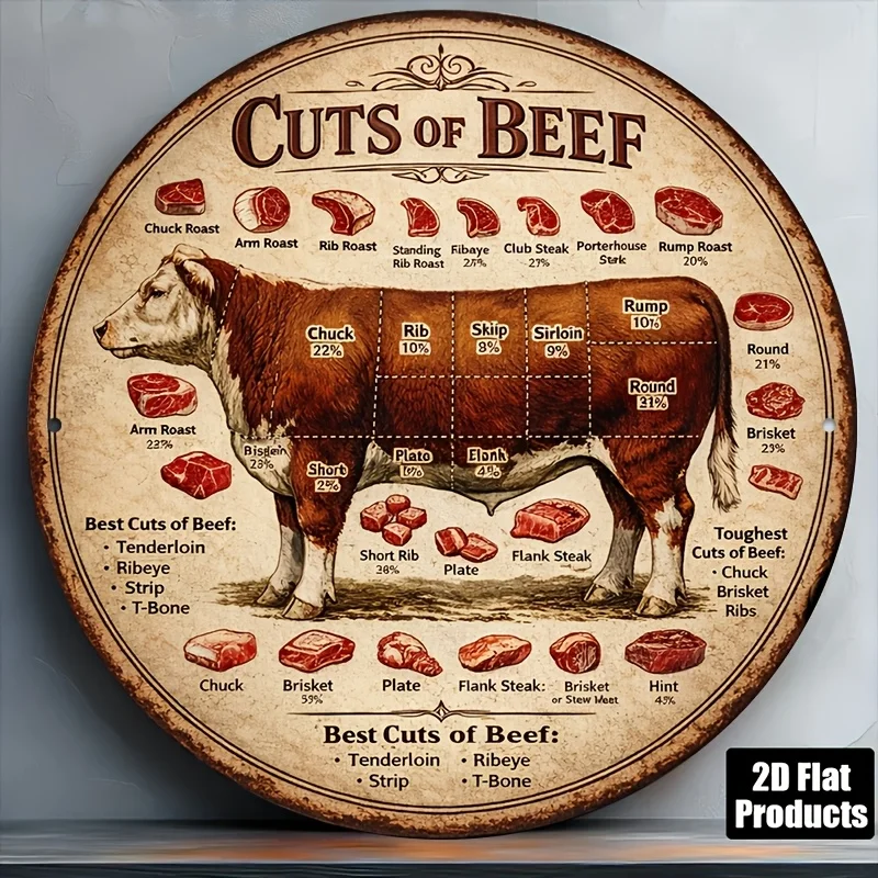 2D Flat Retro Beef Cut Chart Round Aluminum Sign - Steak Cutting Guide Wall Decor for Kitchen BBQ Bar Butcher Shop Gift
