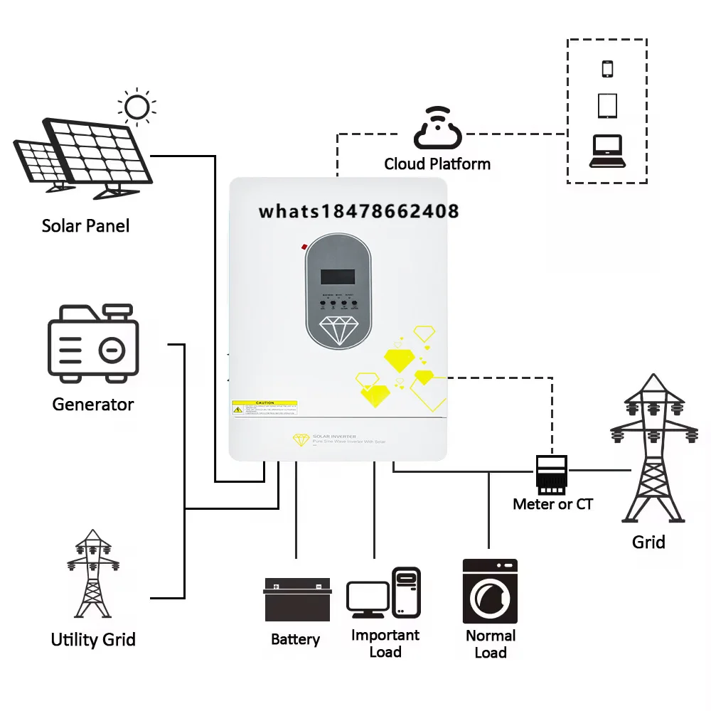 3kw 5kW 6.2kw 10kw Hybrid Solar Inverters Converters 24V12V to 220V Suitable for off Grid Solar Energy Systems