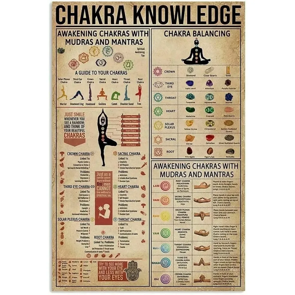 Chakra Knowledge Metal Poster Awakening Chakras With Mudras And Mantras Retro Tin Sign School Yoga Cafe Bedroom Bathroom