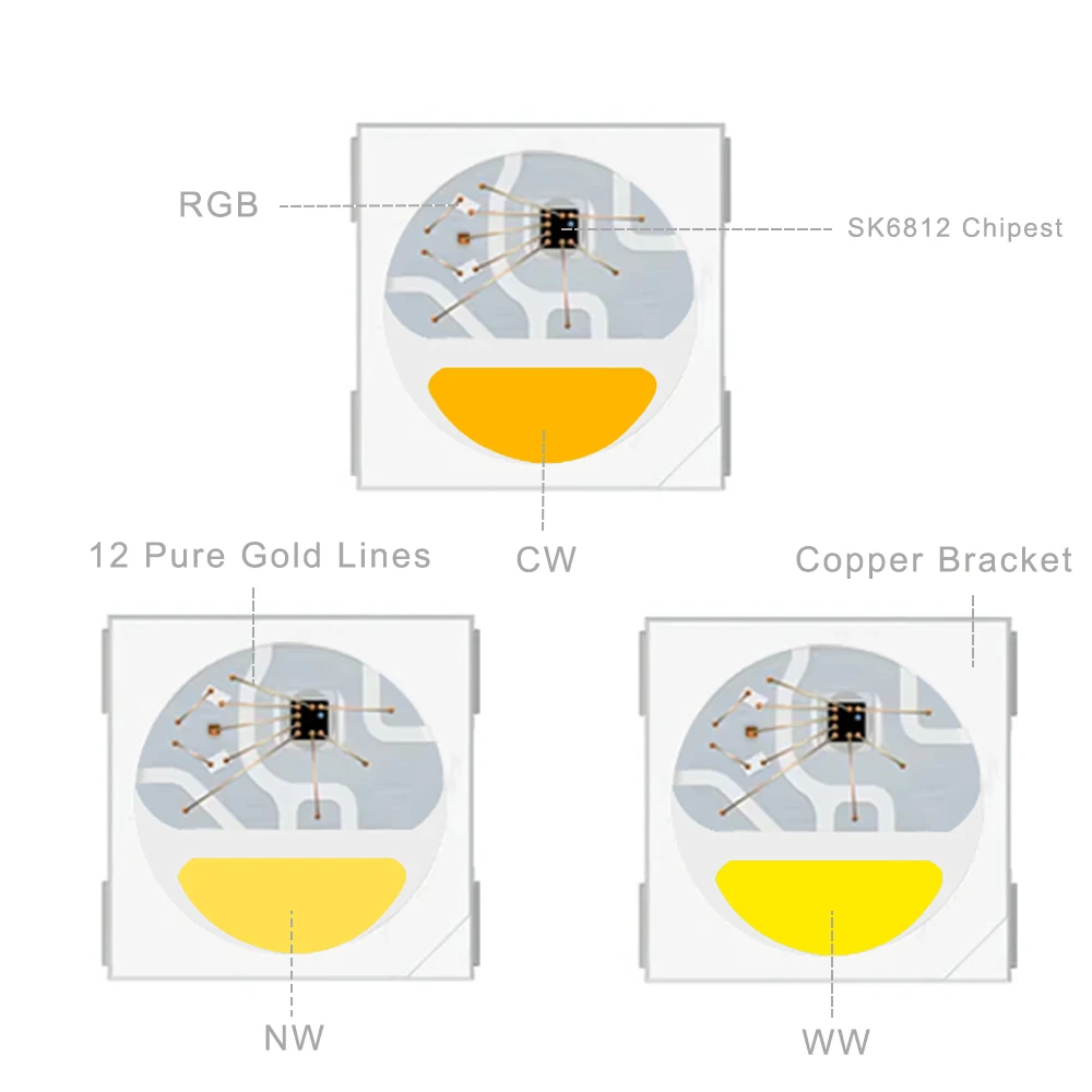 DC5V SK6812 RGBW/NW/WW 4 In 1 Led Strip Light Similar WS2812B Individual Addressable Led Light 30 60 144Leds/m IP30 65 67 DC5V