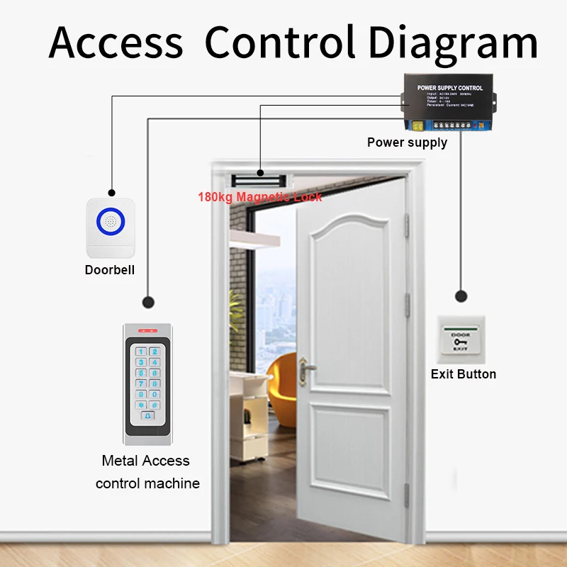 IP67 Waterproof Metal Backlight Door Access Control RFID Reader Keypad 3000 Users Doorbell 125KHz DC 10-24V EM Card door opener