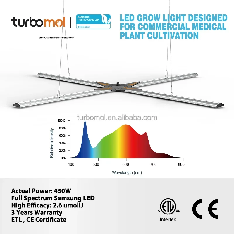 ไฮโดรโปนิกส์พาร์สูงสเปกตรัมเต็มรูปแบบเติบโตไฟ LED 480W ไฟพืชสวน Grow หลอดไฟ LED Grow