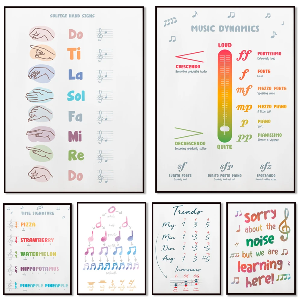 Piano fingering, triad music posters, music dynamics, note value, educational posters, symbol notes, music posters