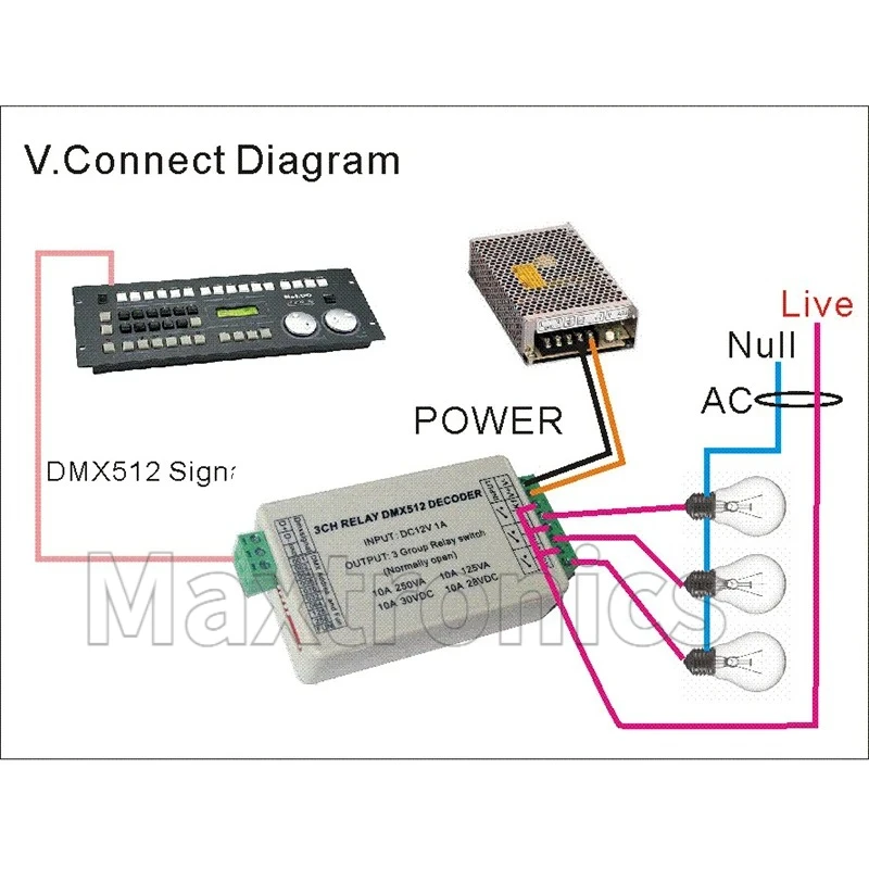 3CH DMX512 LED تحكم WS-DMX-RELAY-3CH 3 قناة DMX512 الإخراج 3 مجموعة التبديل DC12V 10A * 3CH التتابع باهتة لمصباح الفتيل