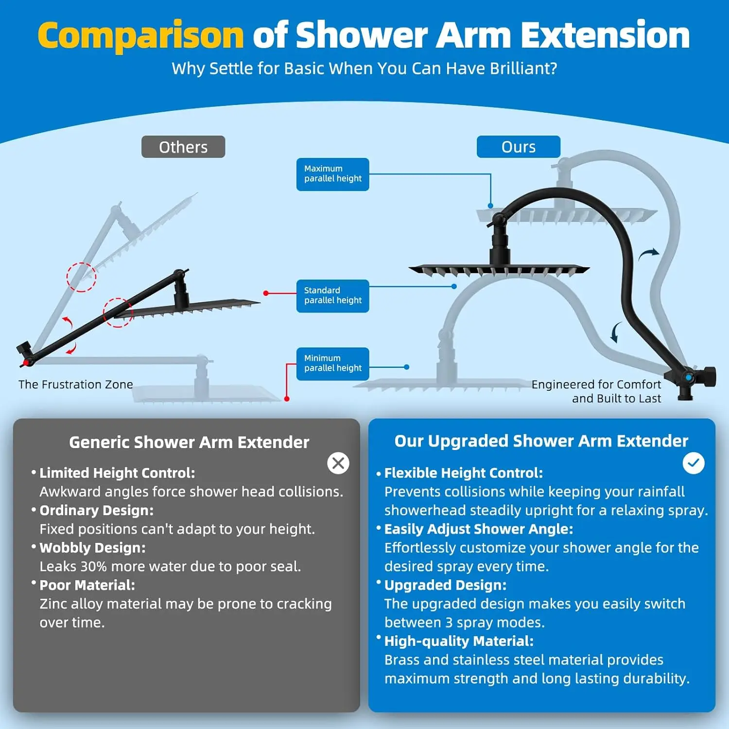 All Metal cUPC Certified Rainfall Showerhead Combo with Handheld Wand, 12'' Arm, 4-Spray Modes