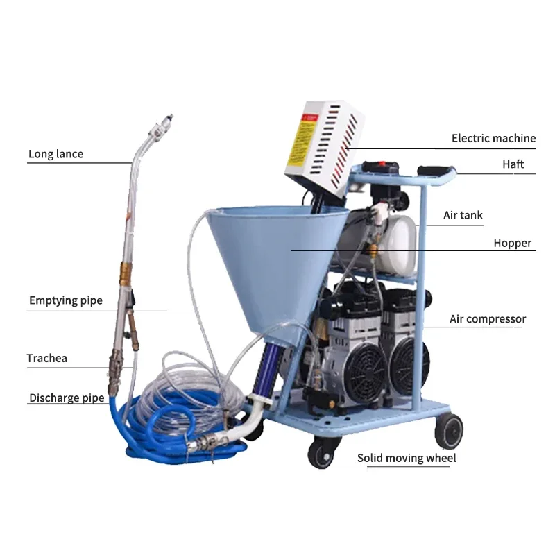 RT3 Multifunction High Pressure Spraying Machine Industria Waterproof Coating Grouting Machinery Double Power Wall Putty Spray