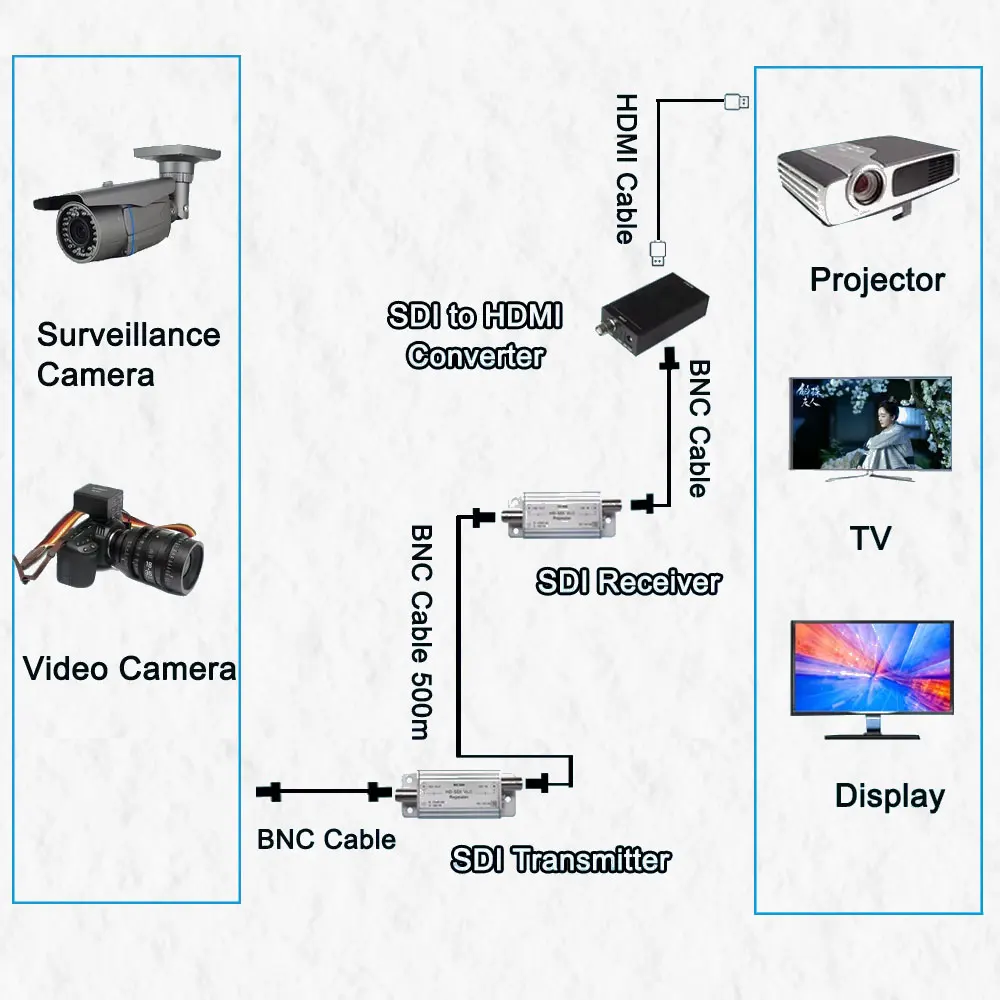 HD SDI Signal Amplifier SDI Repeater 500m Fiber Extender Including Transmitter and Receiver