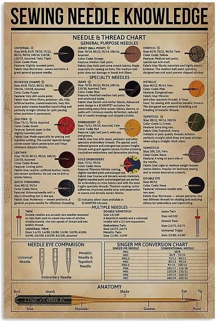 Affiche murale en métal sur le thème de la couture : Guide des aiguilles et des fils, pour ferme, école, bureau, salle de jeux, chambre