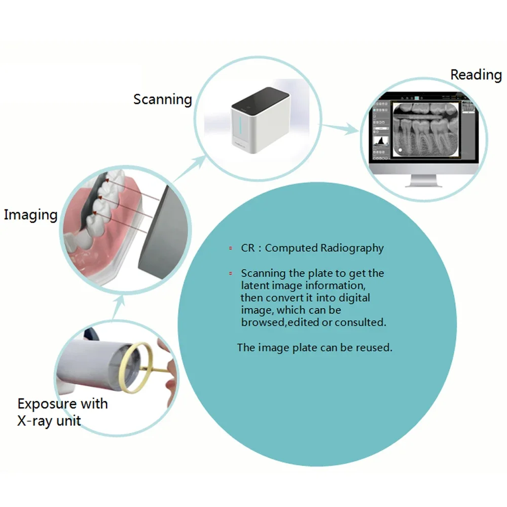 Placa de escáner Dental PSP, placa de fósforo, placa IP para imagen Intraoral Dental Digital, equipo de escáner, Material de odontología