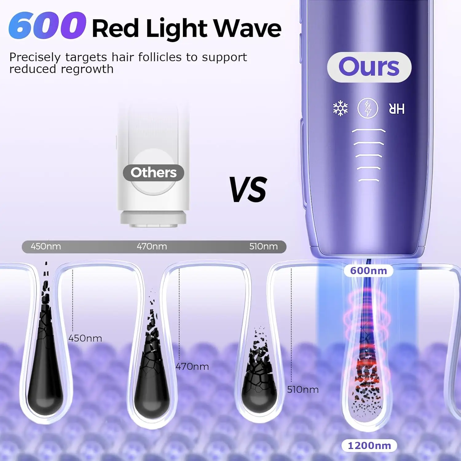 Painless IPL Laser Hair Removal Device with 5℃ Cooling, 999,999 Flashes, 5 Levels, 2 Modes, for Face & Body – 3-in-1 Set