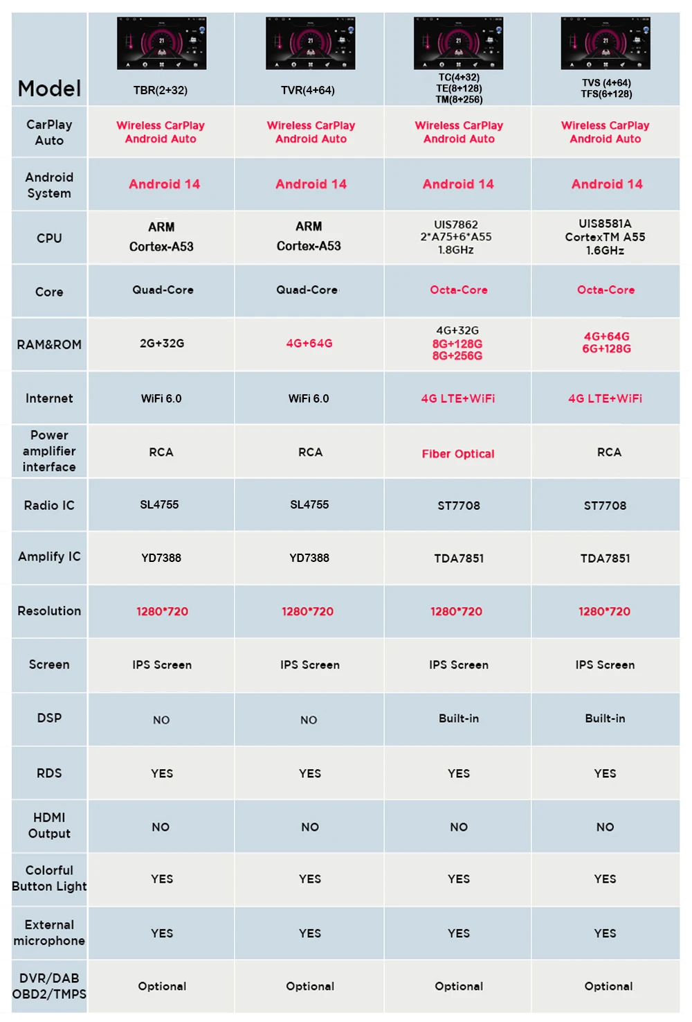 7 "أندرويد OEM نمط ل SAAB 9-3 93 2005 2006 2007 2008 بدون DVD شاشة سطح السفينة واي فاي CarPlay راديو راديو السيارة الملاحة ستيريو #6