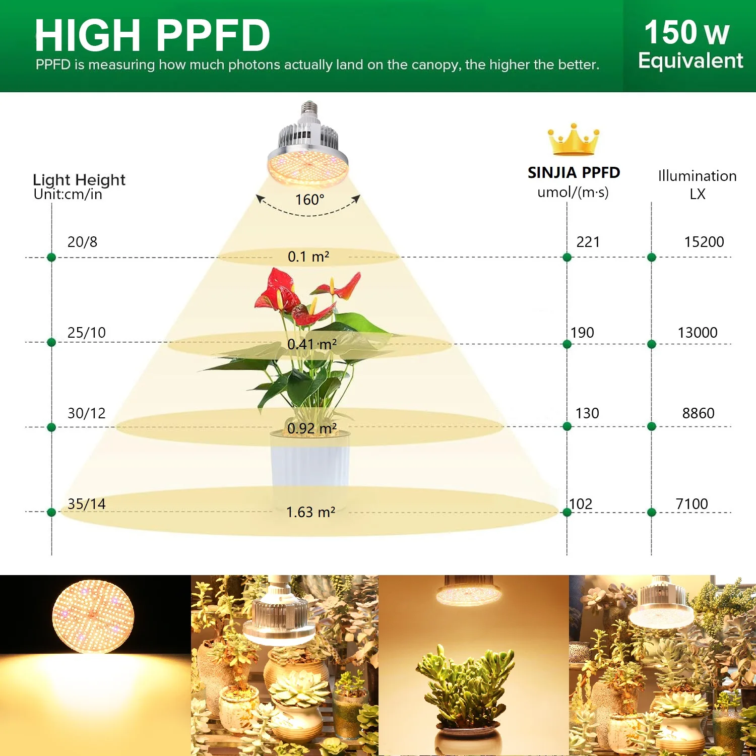 150W LED Grow Light Full Spectrum Phytolamp for Plants E27 Plant Lamp Fitolamp For Growbox Indoor Seedlings Flower Fitolamp