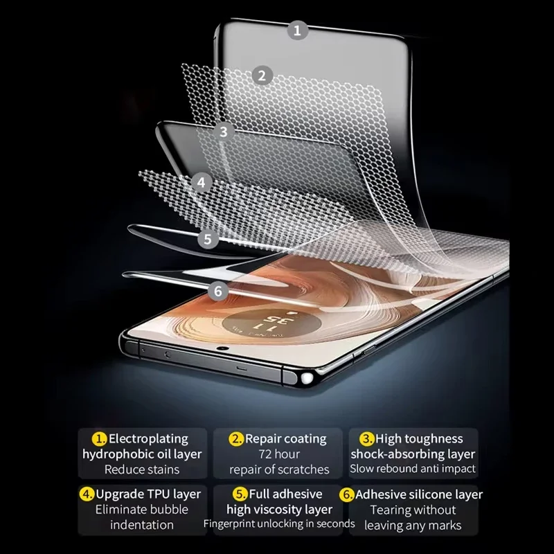 4 قطعة HD منحني هيدروجيل فيلم لموتورولا إيدج 50 40 30 20 50 الترا فيوجن موتو X50 الترا واقيات الشاشة ل موتو ايدج 50 برو