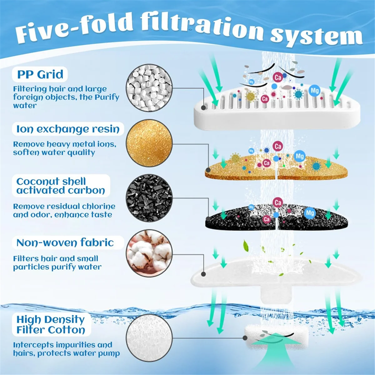 L60A6PCS Cat Water …