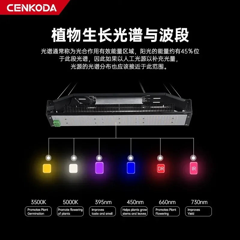 Hot Selling Full Spectrum Greenhouse Planting Infinitely Dimmable LED Plant Grow Light 50W Fin Plant Fill Light Grow Light