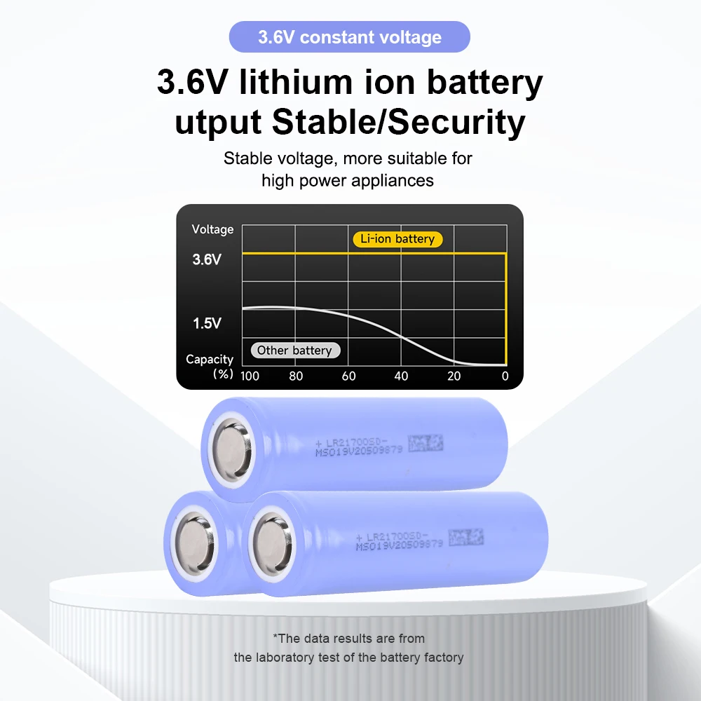 2PC LR2170SD 5000mAh lithium-ion battery 3.7V 10C power tool battery energy storage product rechargeable cycle