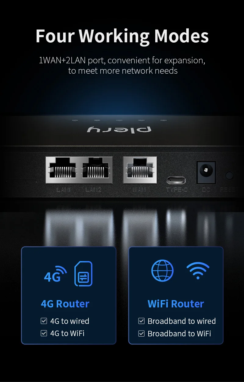 Plery WIFI4 300Mbps 4G LTE enrutador 2,4G/5,8G enrutadores WiFi 2 * puertos LAN enrutador 4G Nano tarjeta SIM para el hogar/viajes 4*5dBi antenas