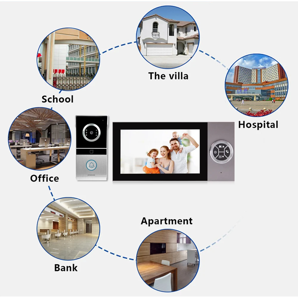 Imagem -05 - High-definition Video Intercom System Suporta Detecção Móvel Swipe Card Unlocking Monitoramento em Tempo Real 7