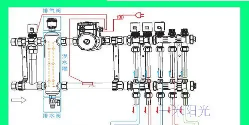 

304 thickened stainless steel hydraulic partial pressure center Gas wall-hung boiler, decoupling tank, mixed water tank