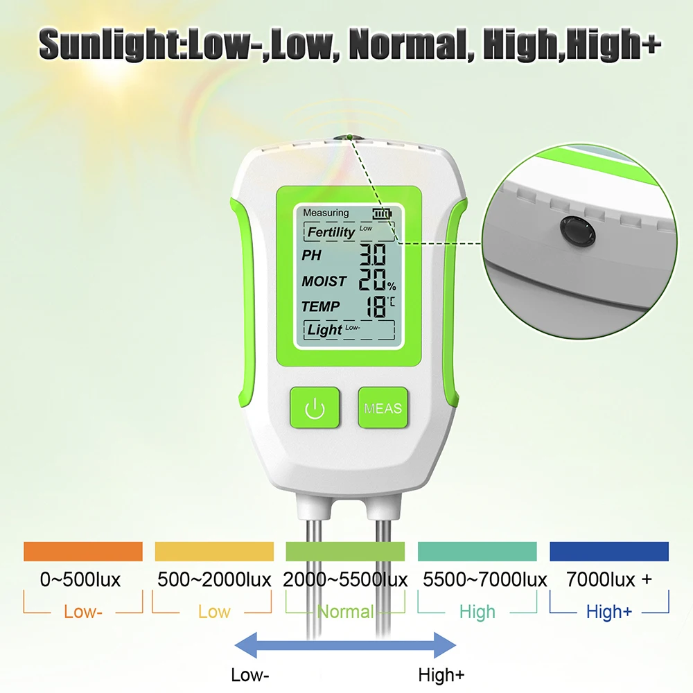 Thumbnail 3 - #9 Trending Moisture Meters Right Now