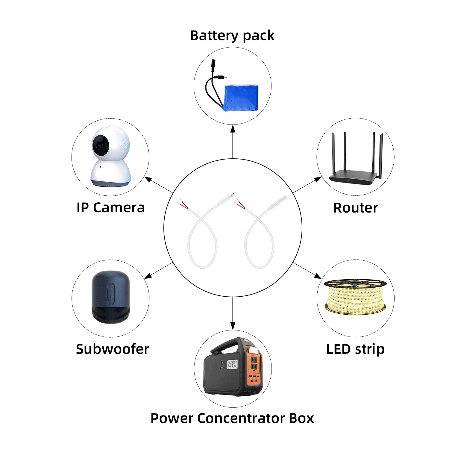 18AWG DC Extension Cord 12V/24V Universal DC5.5×2.1mm10A High Current Power Cord Security Equipment LED Light Strip Camera Cable